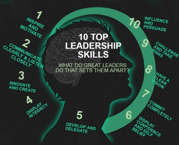 10 Tips To Improve Your Leadership Skills And How It Can Influence Your 