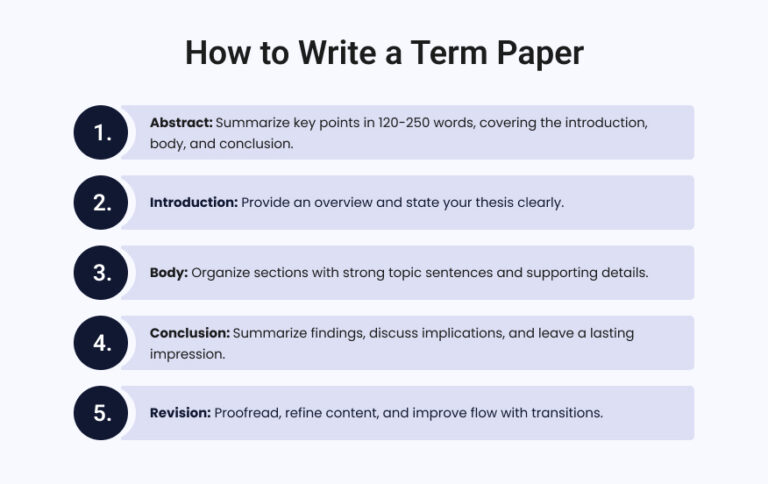 Professional Term Paper Writing Service by Vetted Experts | 99Papers